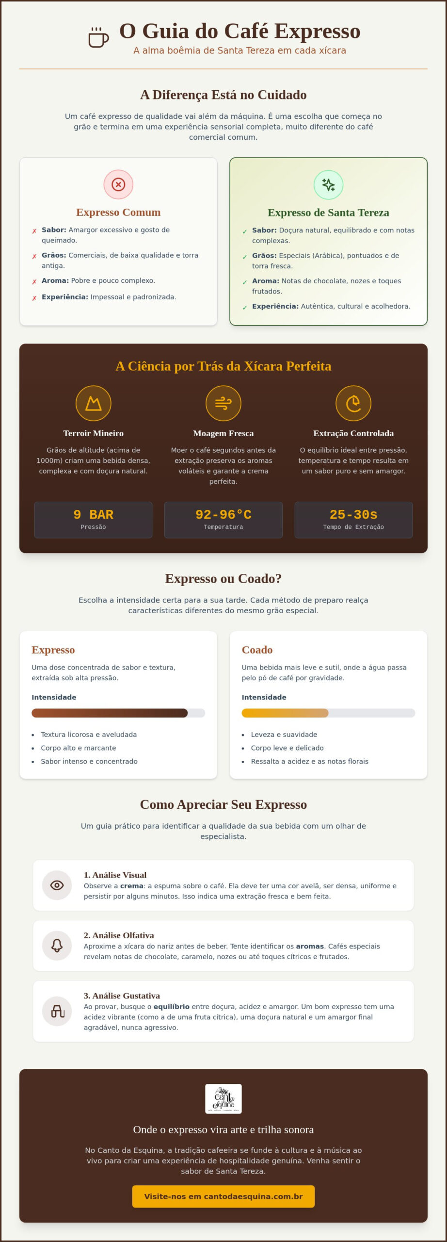 Café expresso em Santa Tereza BH: Onde a intensidade encontra o afeto mineiro em 2026