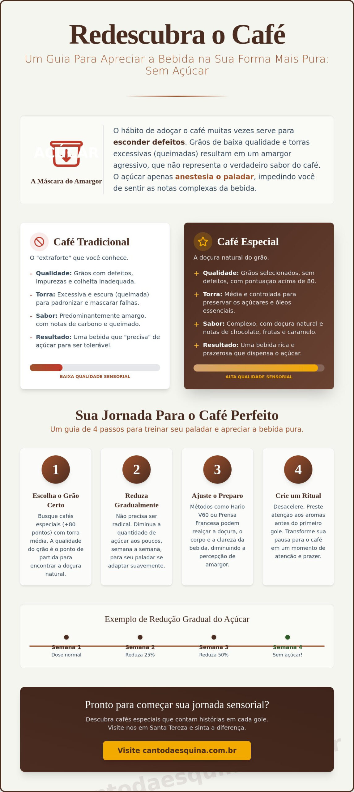 Café sem açúcar: Como apreciar a doçura natural do grão especial