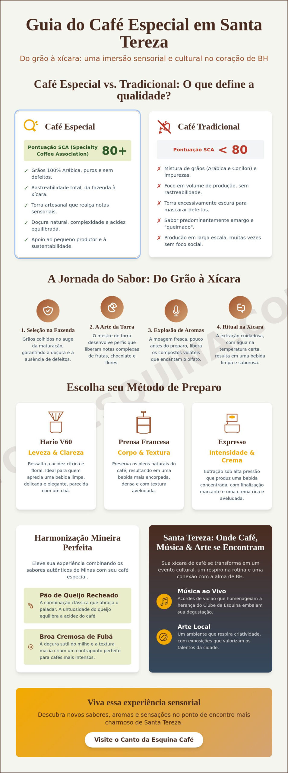 Cafés especiais em Santa Tereza BH: O guia definitivo para uma experiência sensorial e cultural