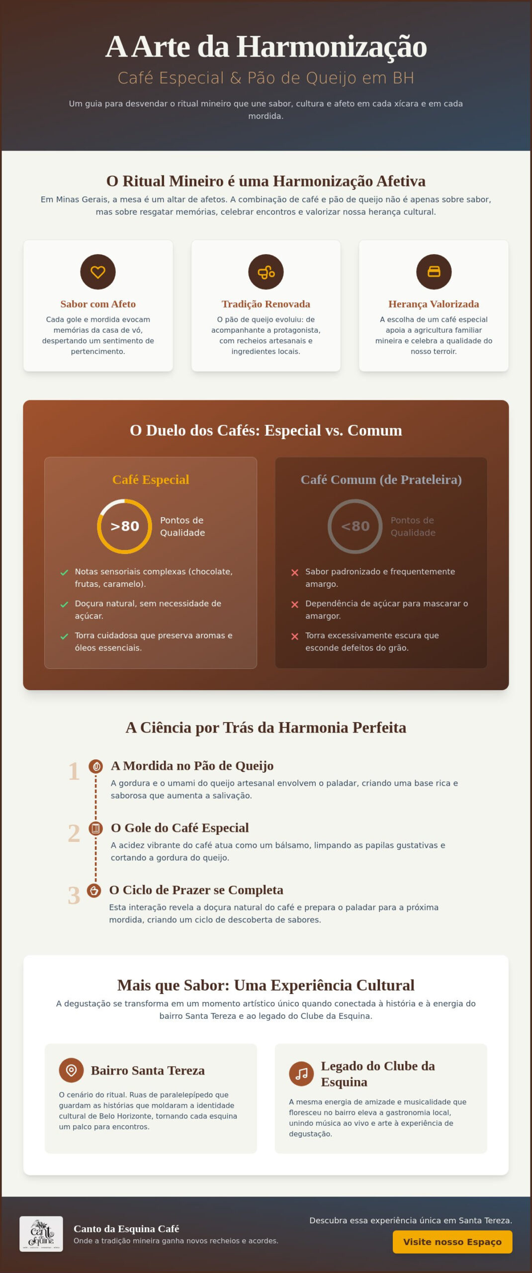 Harmonização de café e pão de queijo em BH: O guia para uma experiência mineira autêntica