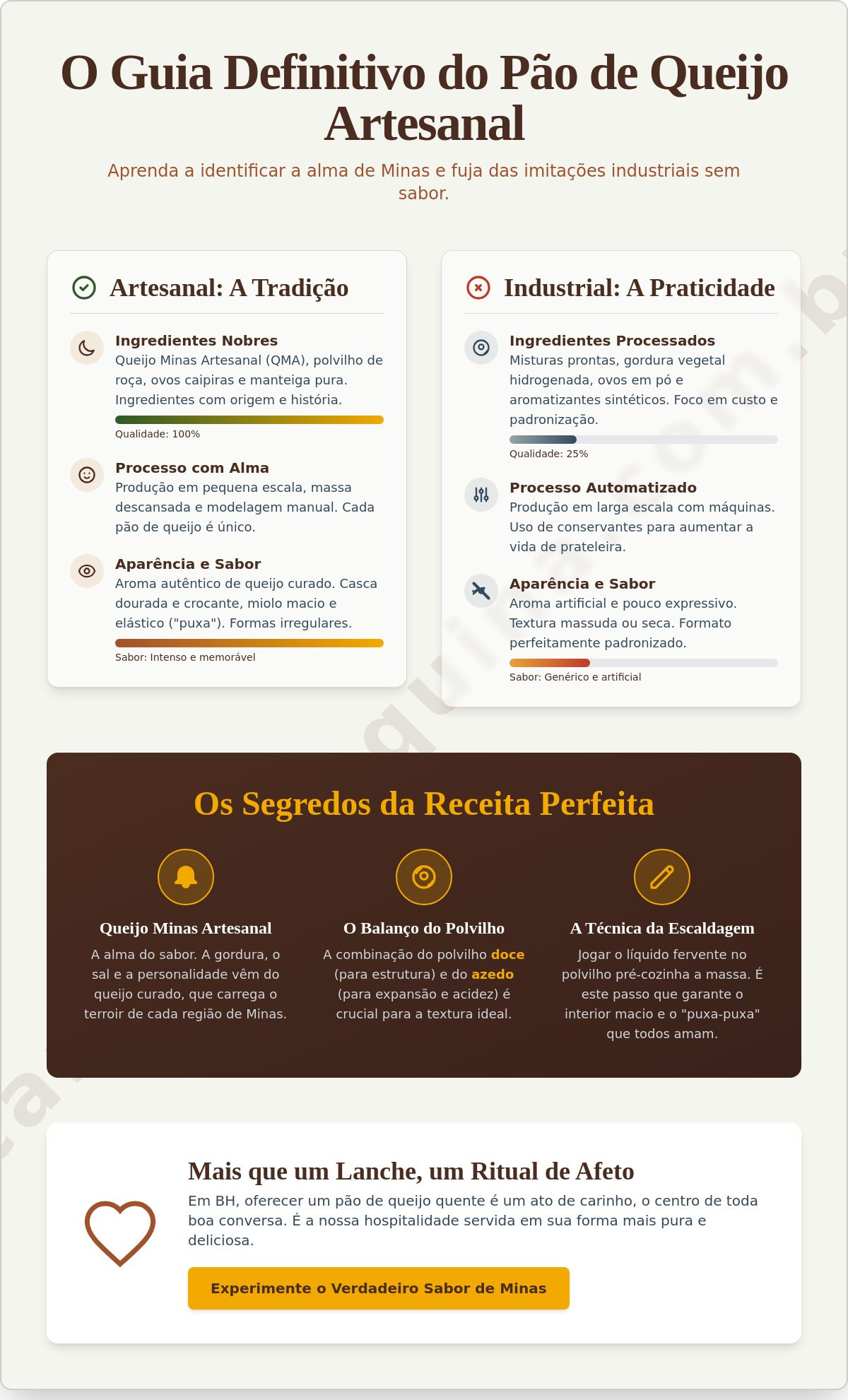 Pão de queijo artesanal em BH: A tradição mineira que derrete na boca