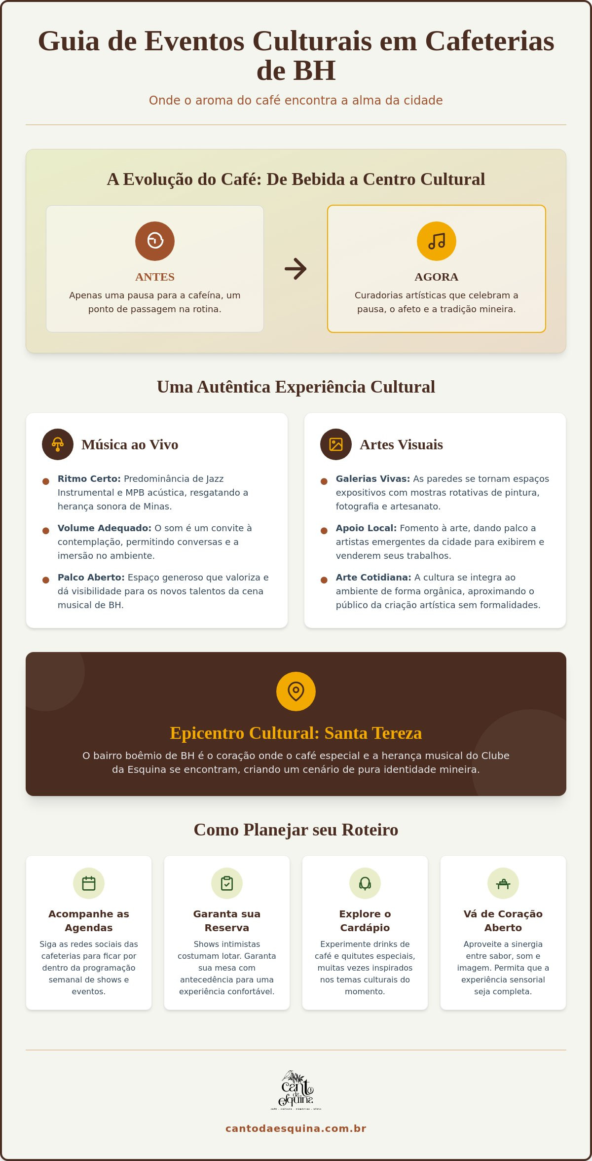 Eventos culturais em cafeterias BH: Onde a arte e o café se encontram em 2026