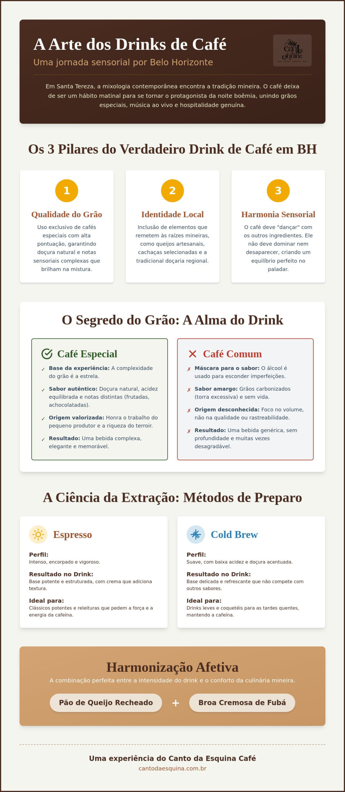 Drinks de café em Santa Tereza: O guia para descobrir a mixologia autêntica em BH (2026)