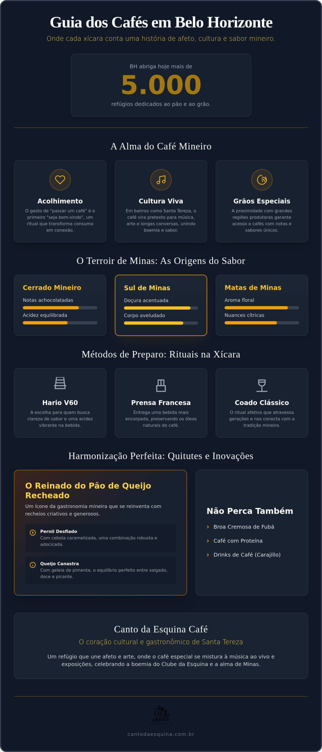 Cafés em BH: Onde o Sabor Encontra a História e o Afeto (Guia 2026)