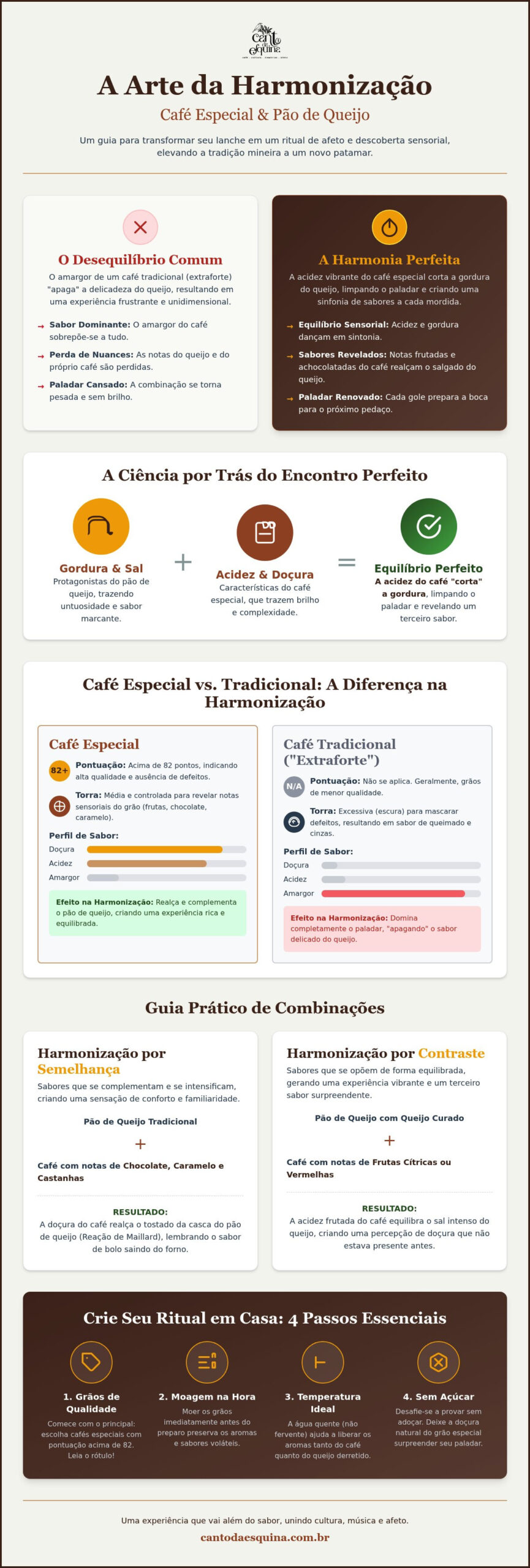 Harmonização de café com pão de queijo: O guia do afeto mineiro em 2026