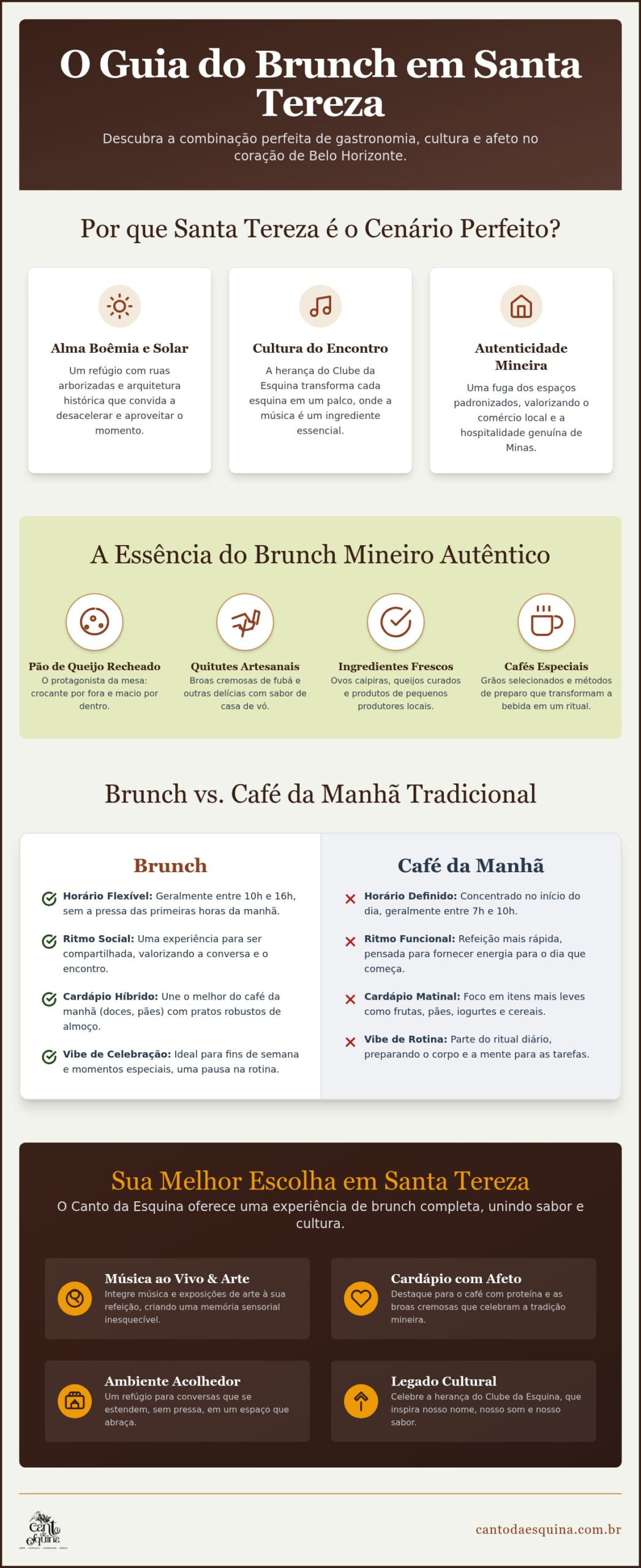 Brunch em Santa Tereza BH: O Guia para um Final de Semana com Afeto em 2026