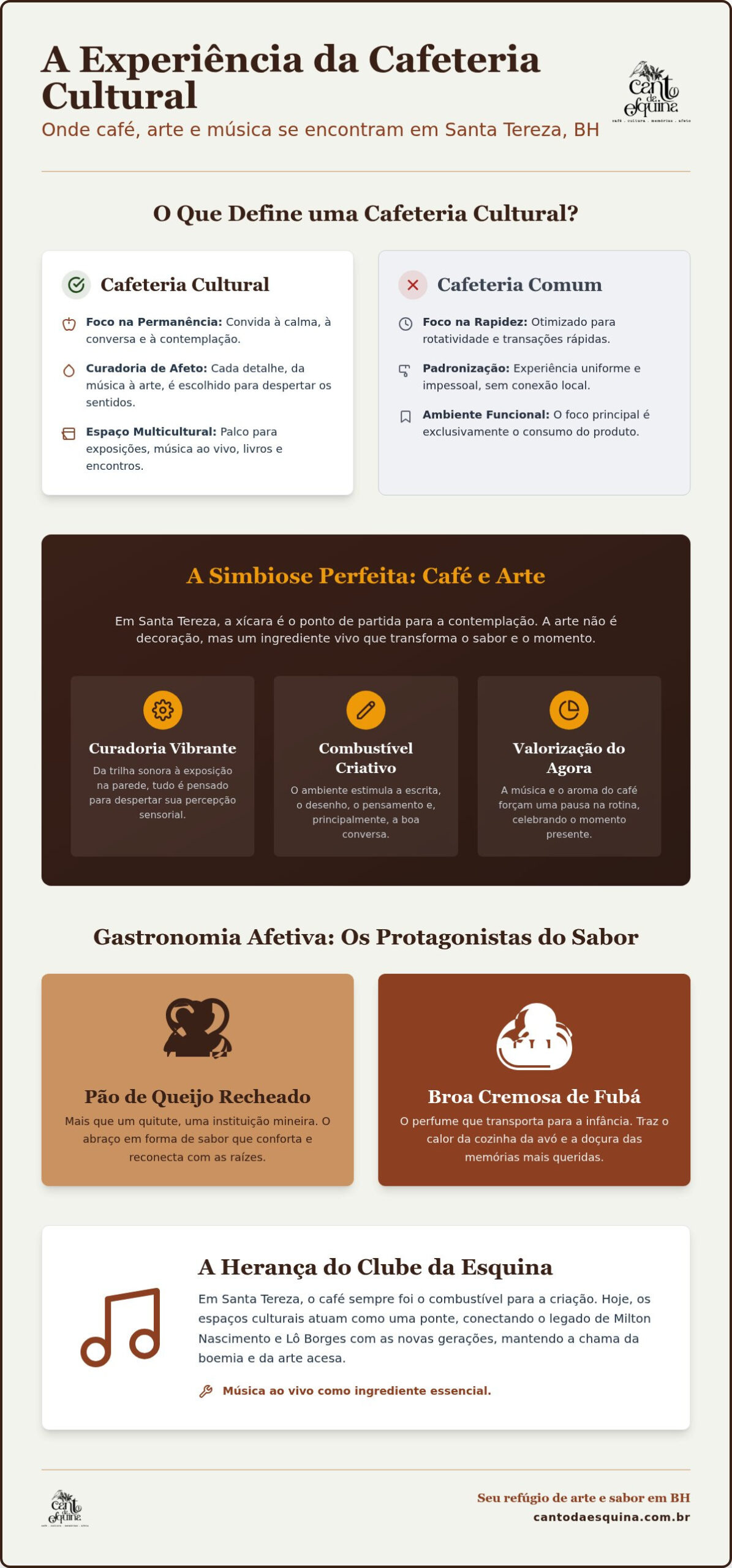 Cafeteria cultural Santa Tereza BH: Onde a música e o café se encontram em 2026
