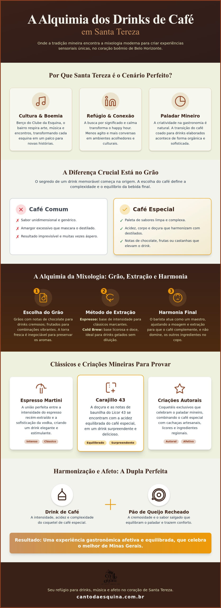 Drinks de café em Santa Tereza: Onde a boemia de BH encontra o grão especial (2026)