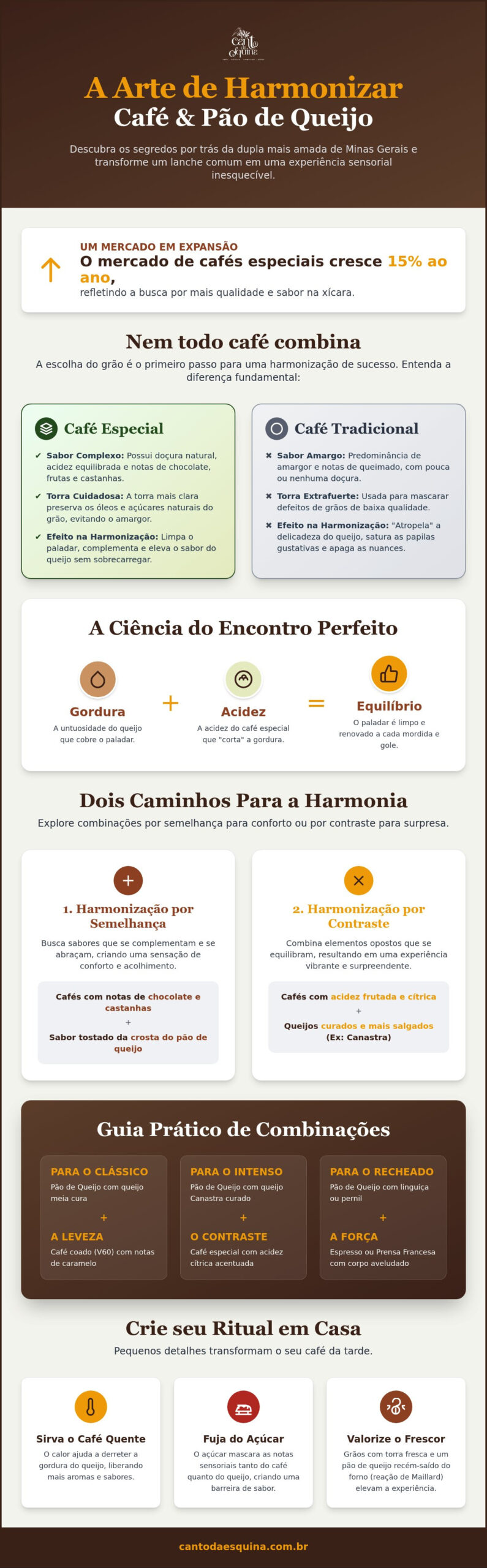 Harmonização de café com pão de queijo: O guia do afeto mineiro em 2026