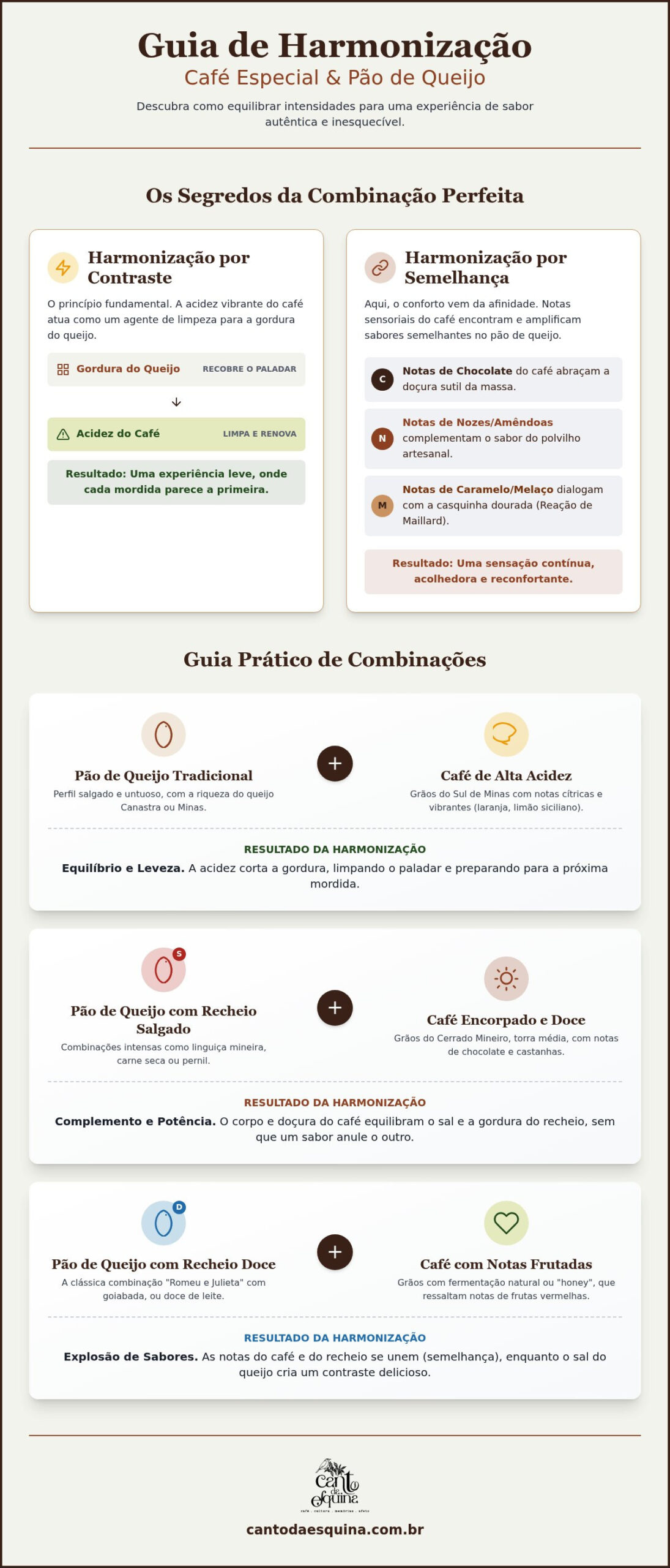 Harmonização de Café e Pão de Queijo: O Guia Completo do Par Perfeito Mineiro