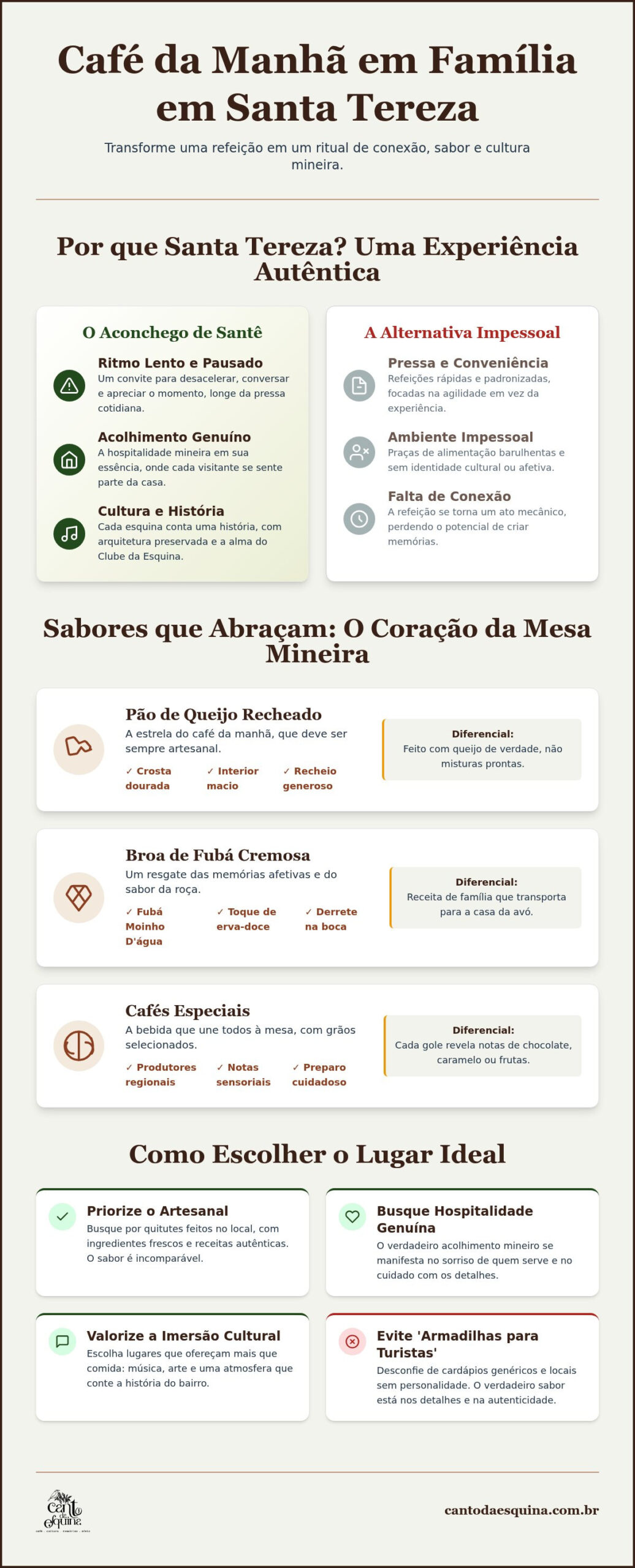 Café da manhã em família Santa Tereza BH: Sabores e memórias no coração de Santê