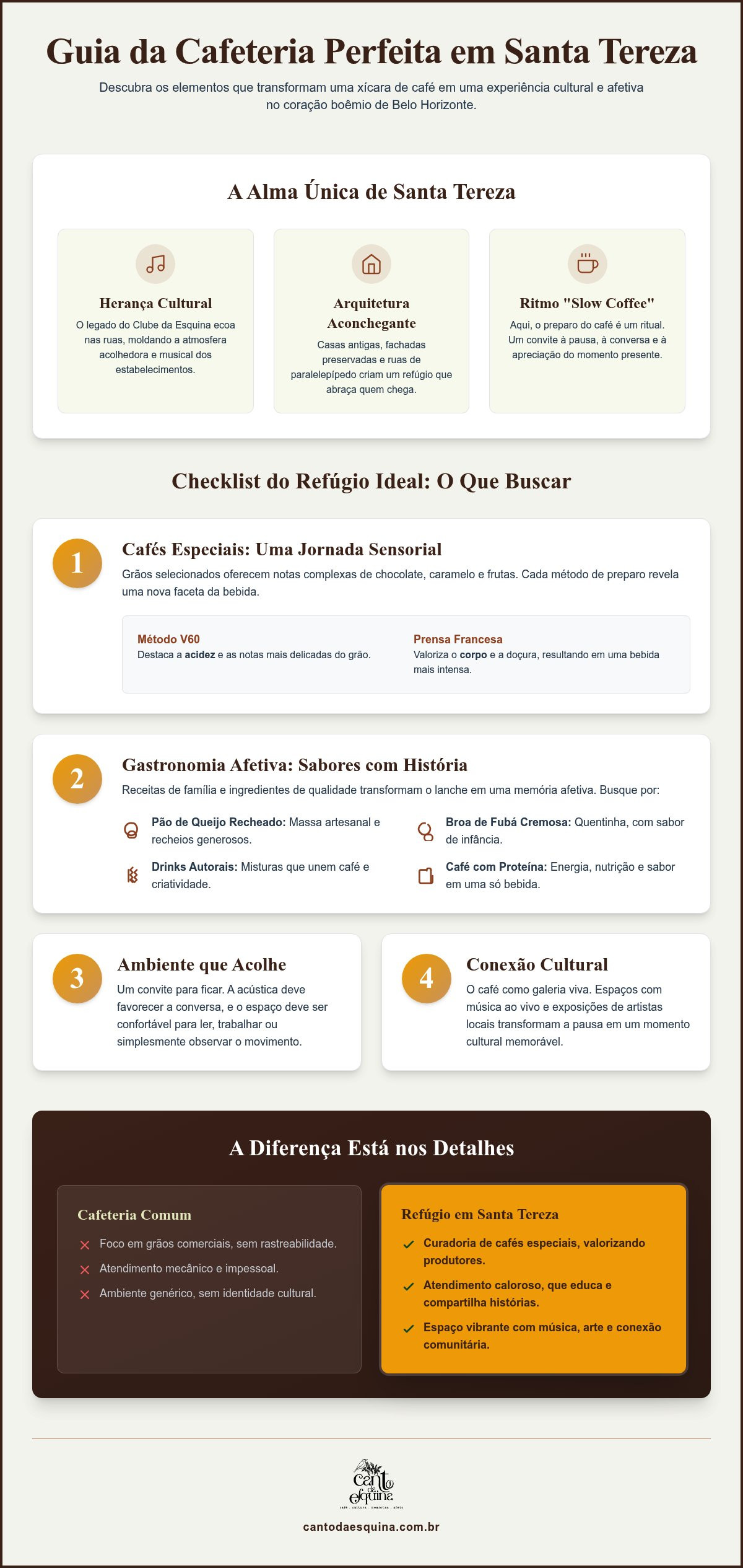 Teresa Café BH e o Encanto de Santa Tereza: Guia de Cafeterias 2026