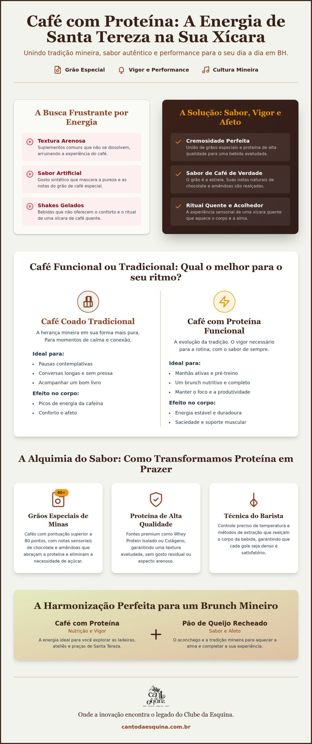 Café com proteína em Santa Tereza BH: Sabor, vigor e o afeto mineiro